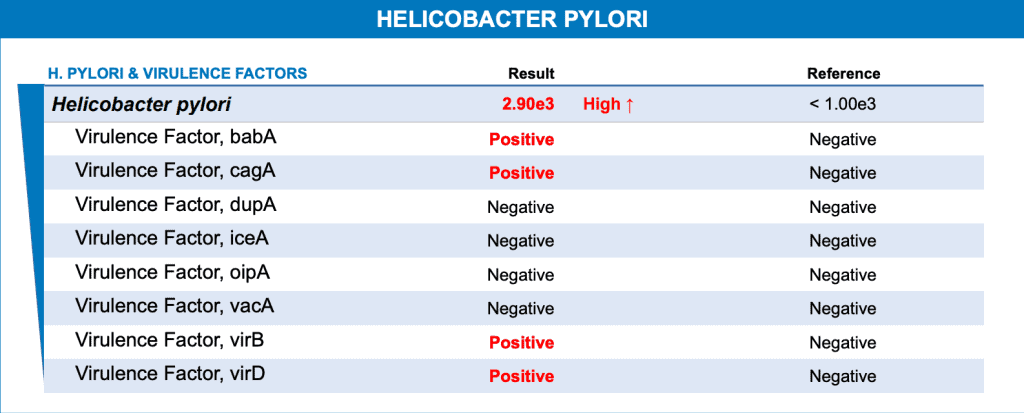 H Pylori Virulence Factors Results - GI Map Test