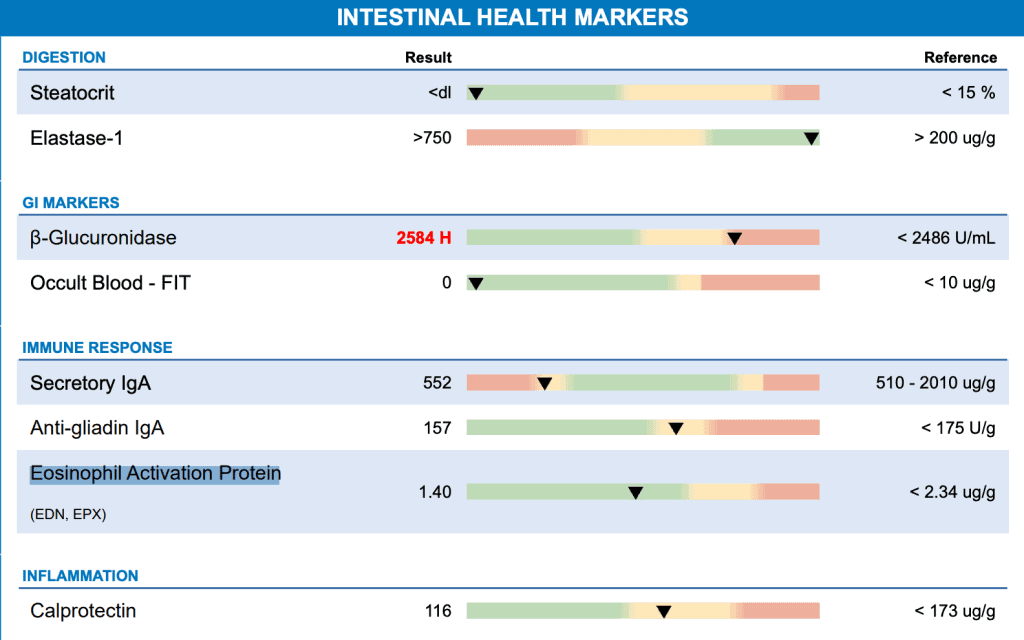 Intestinal Health Markers Results - GI Map Teset