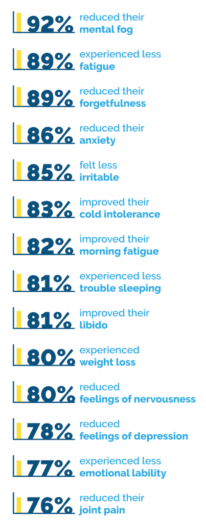 TP-FAB6-Symptom Stats Transparent