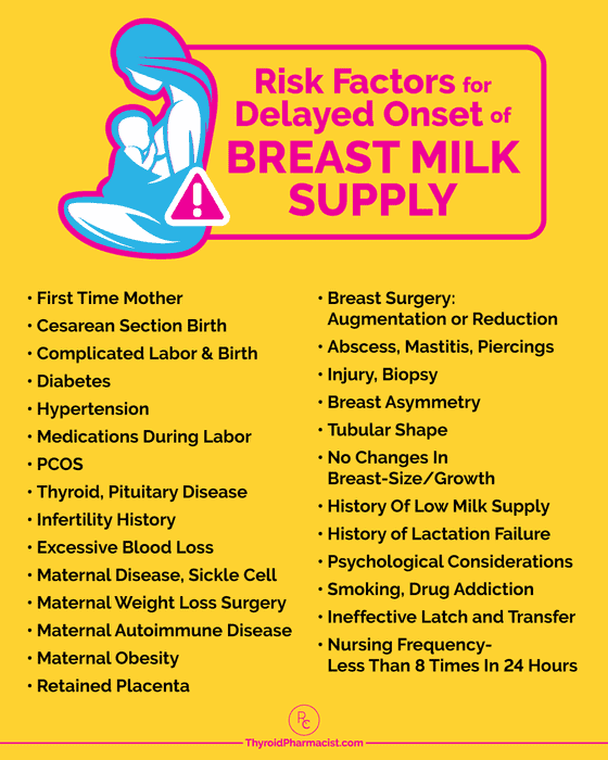 Risk Factors for Delayed Onset of Breast Milk Supply
